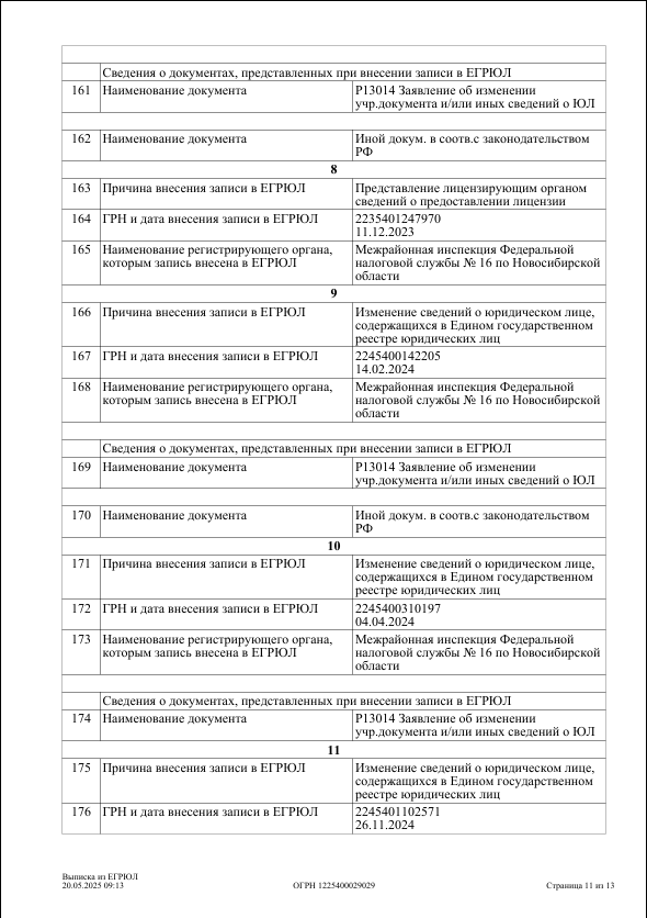 Лицензия